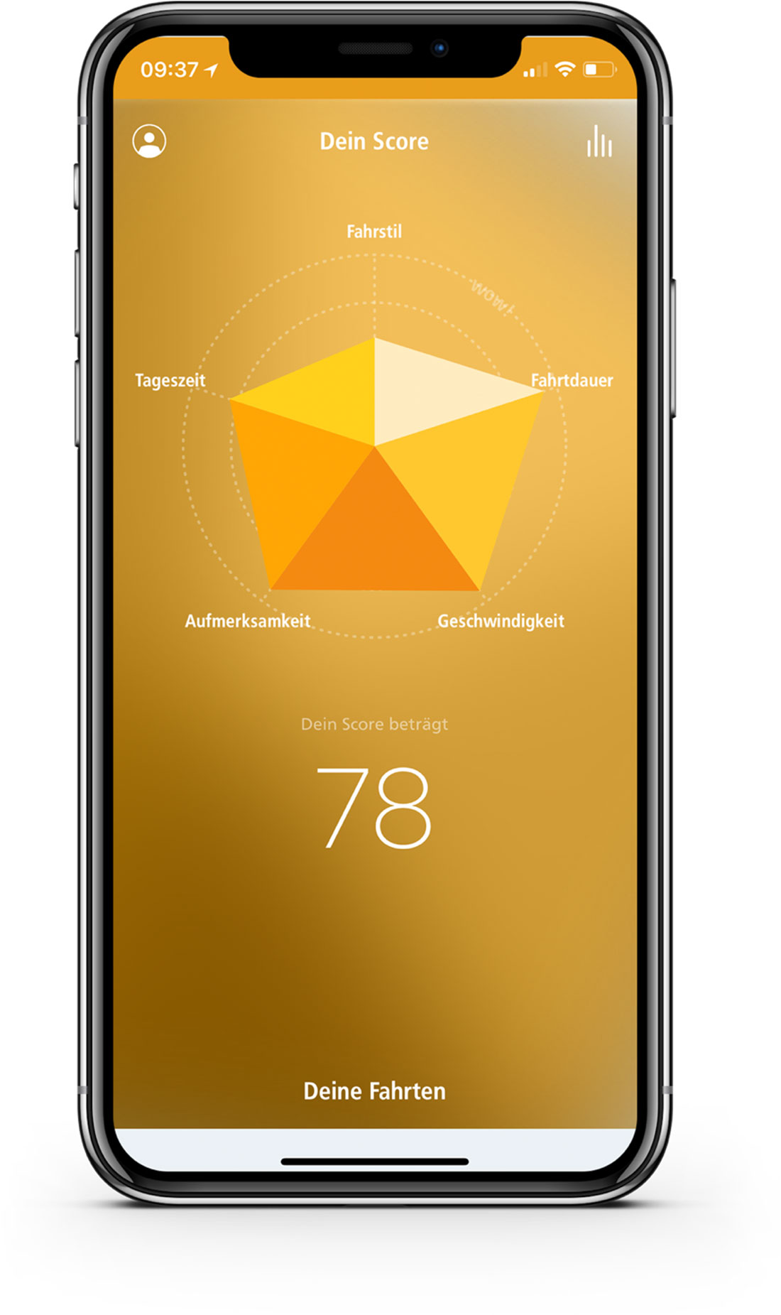App For Tracking Driving Behaviour And Rewarding Anticipatory Driving app-for-tracking-driving-behaviour-and-rewarding-anticipatory-driving