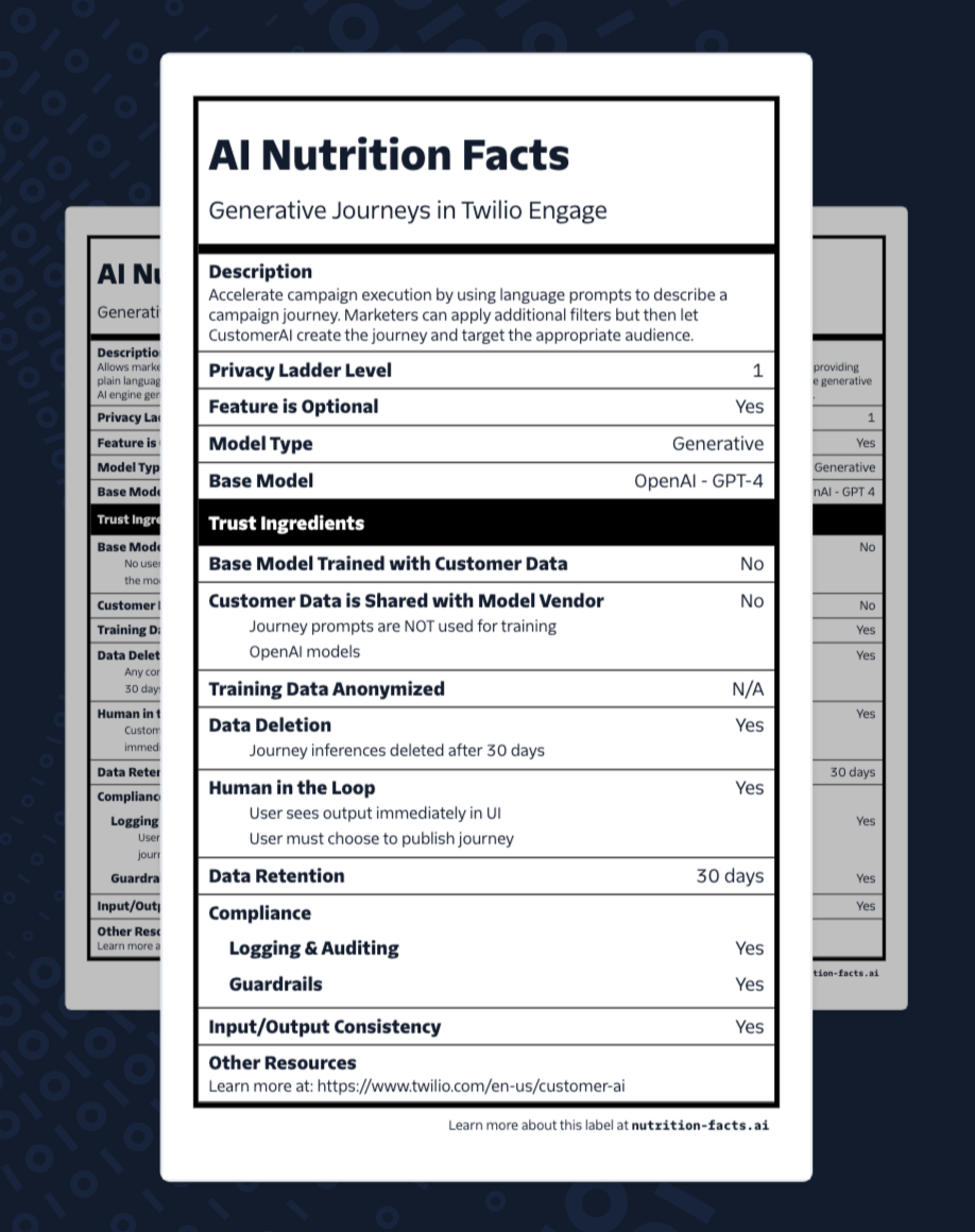 AI Nutrition Facts twilio