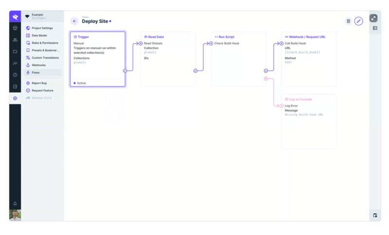Directus CMS: Unsere Erfahrung aus über 10 Directus-Projekten