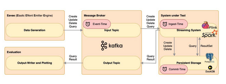 HPI Connect Grafik für Real Time Analytics Project