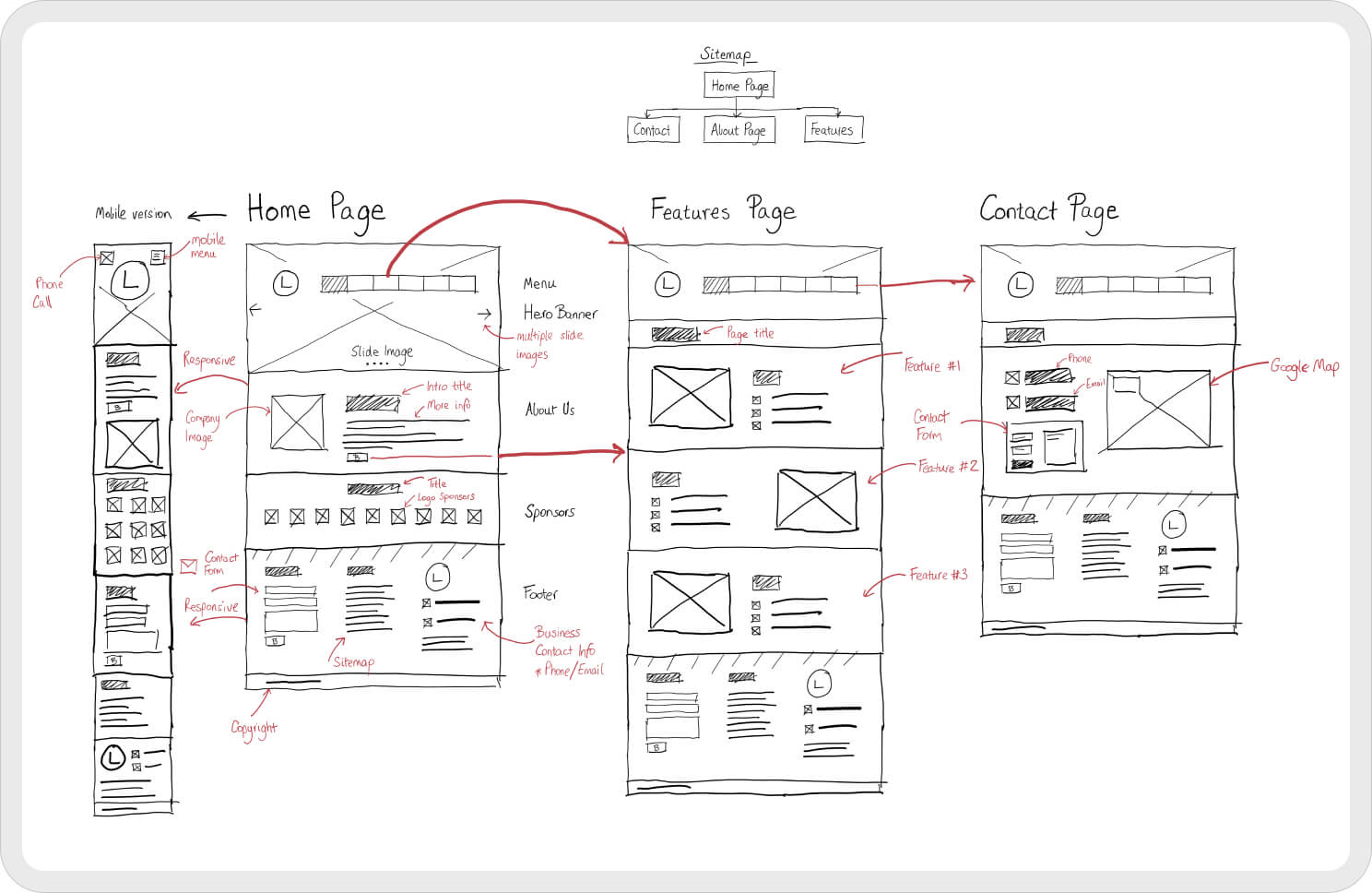 Design für die Individuelle Webentwicklung