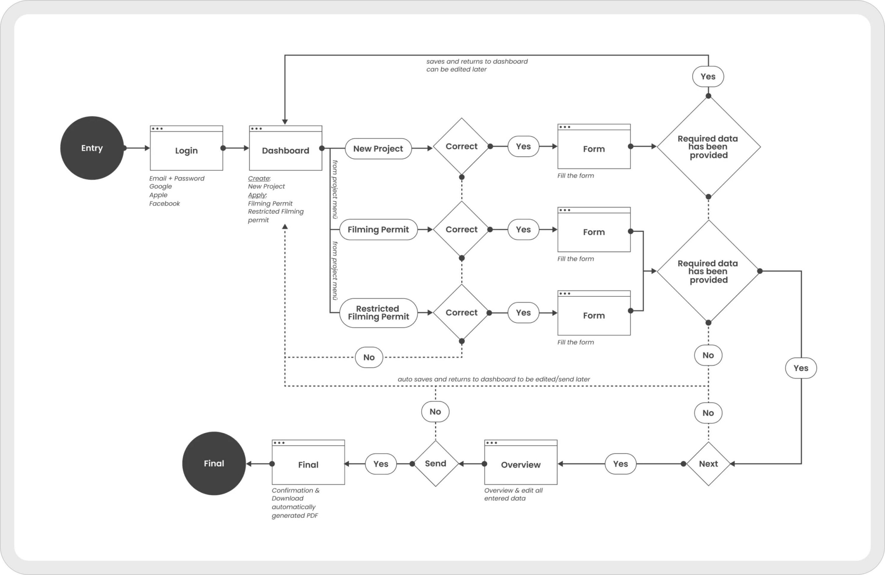 Konzeption in der Individuelle Softwareentwicklung