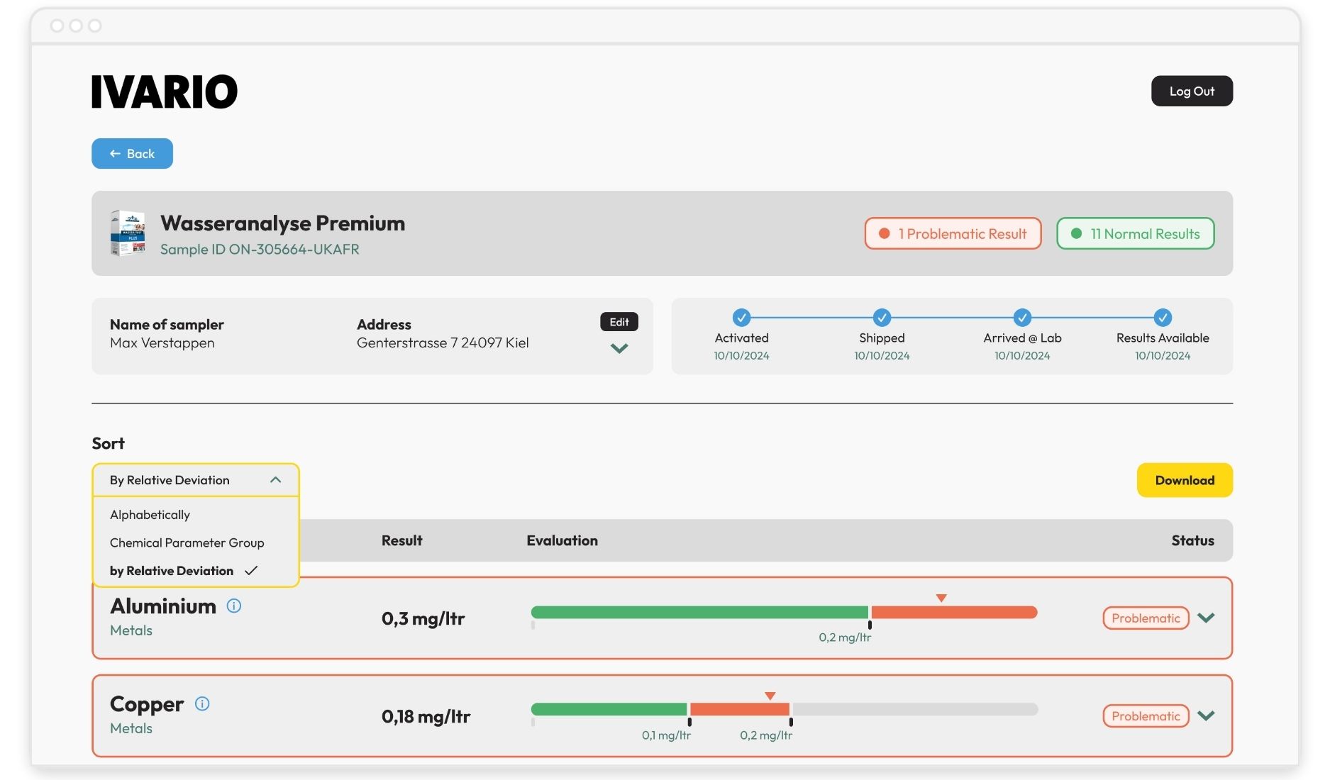 IVARIO-Ergebnisseite mit Wasseranalysewerten, Grenzwertanzeigen und Sortierfunktion nach Abweichung