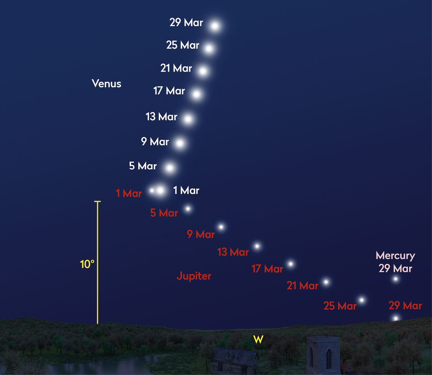 the-planets-bbc-sky-at-night