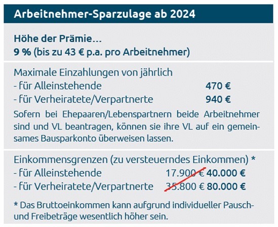 Arbeitnehmer-Sparzulage 2024 Beispiel